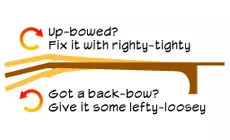 Arco superior, arco posterior