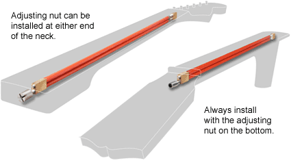Installing the adjusting nut
