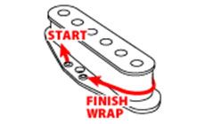 Start and Finish