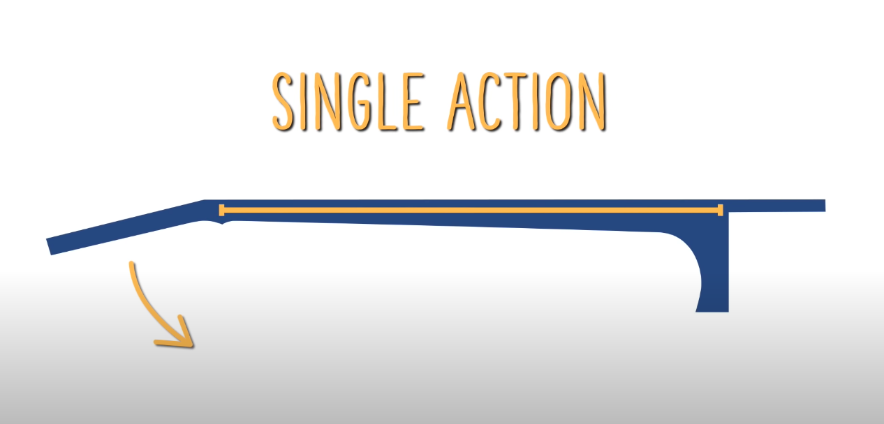 Función de varilla única